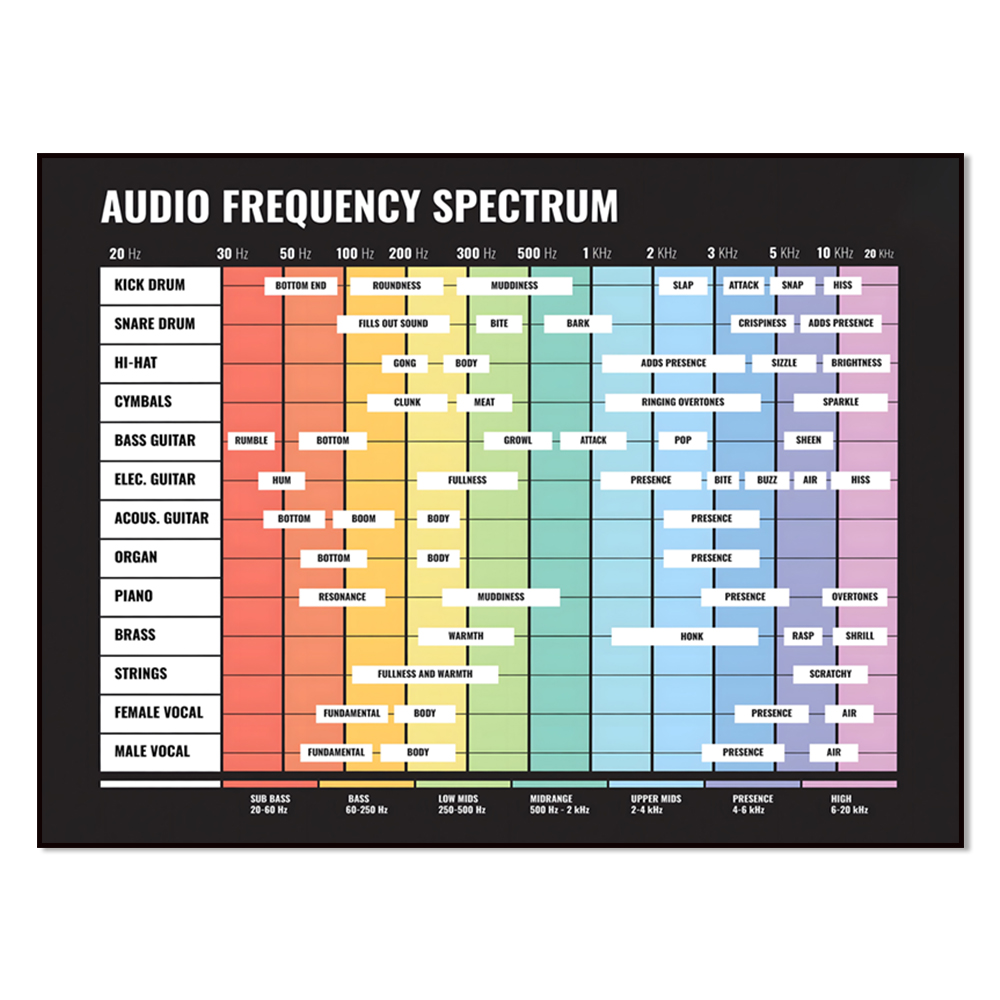 spektrum audio, spektrum częst – Audio And Music Separate recenzja i cena